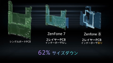 Zenfone 8 基盤 (1)