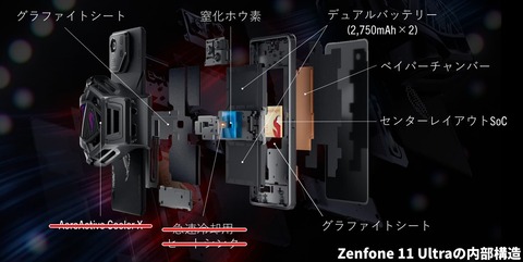 Zenfone 11 Ultra 内部構造