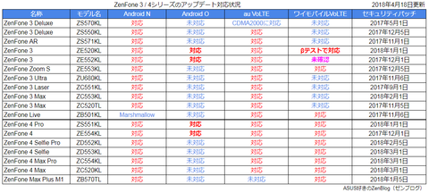 2018-04-18 アップデート状況
