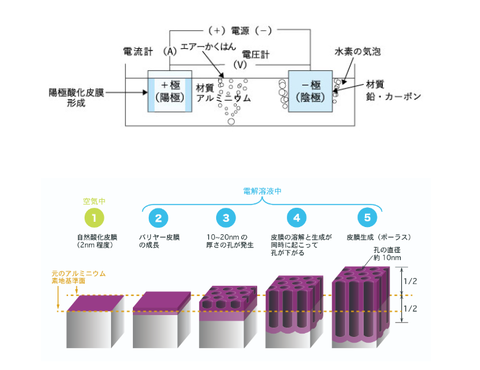アルマイト イメージ