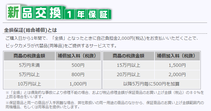 ASUSのサポートは最悪？使い込むなら販売店の補償オプションに