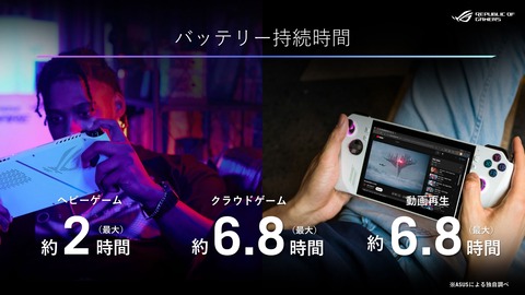 ROG Ally 電池持ち