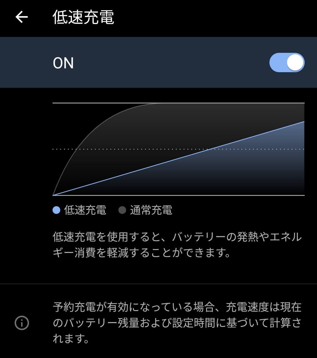 バッテリーの劣化を抑えるために あえて 低速充電 しませんか Asus好きのzenblog ゼンブログ