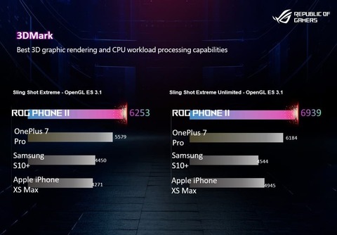 ASUS-ROG-Phone-II-3D-Mark