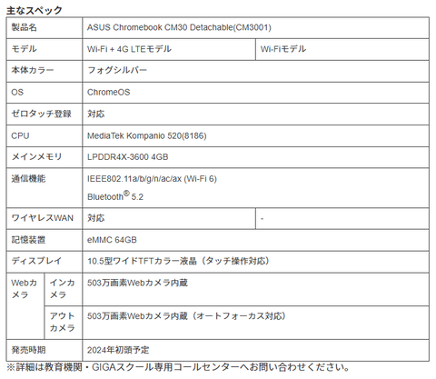 ASUS Chromebook CM30 Detachable（CM3001）のスペック表