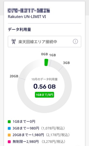 楽天モバイル マイページ