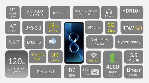 Zenfone 8 性能まとめ