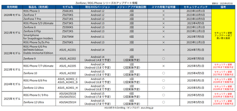 2025-06-05 アップデート情報