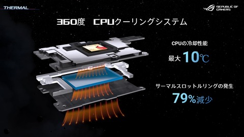 ROG Phone 6 シリーズ (9)