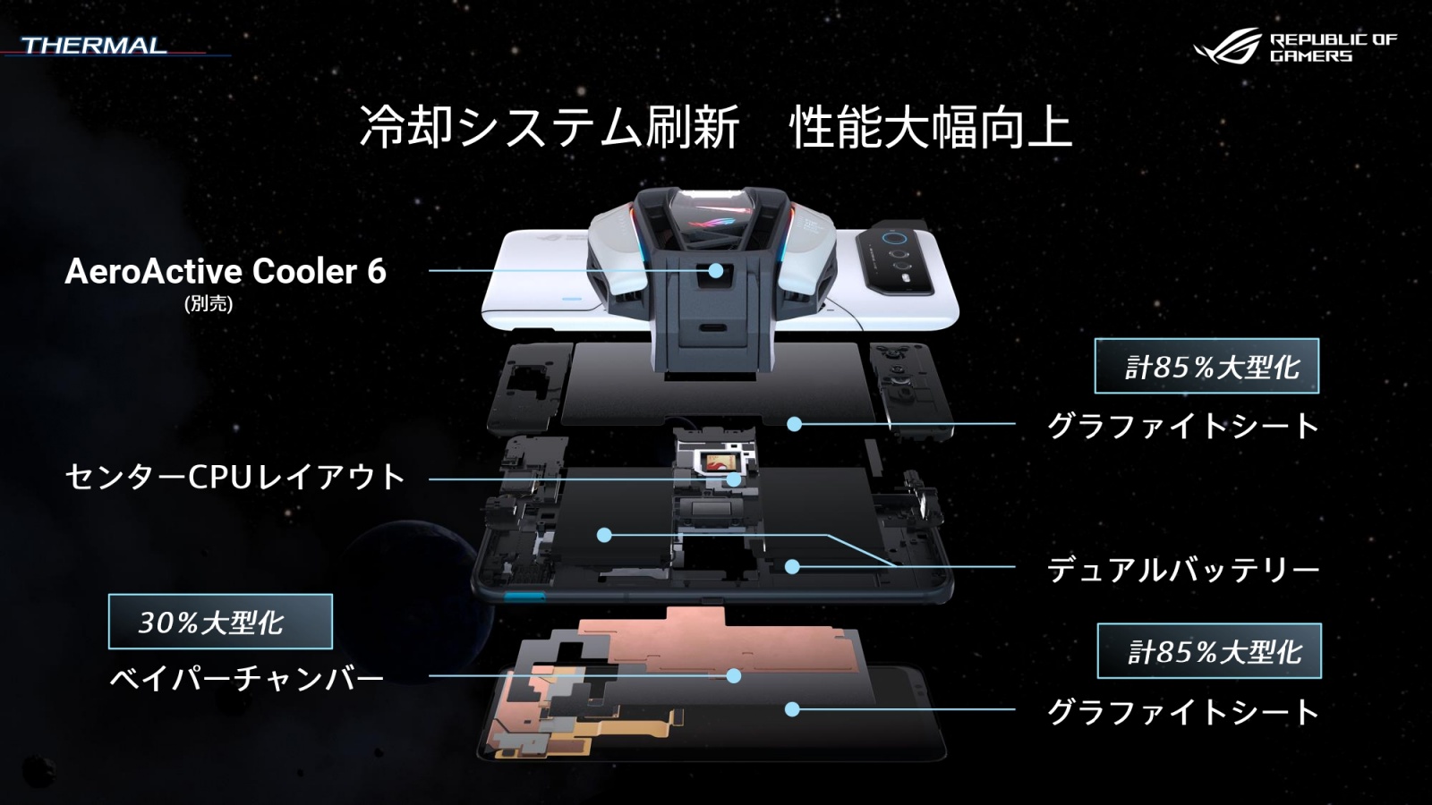 ROG Phone 6 シリーズ日本向け正式発表 Proやバットマンモデルも ROG Phone 6 シリーズ日本向け正式発表 Proやバットマンモデルも