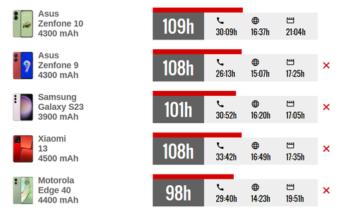 Zenfone 10 電池持ち