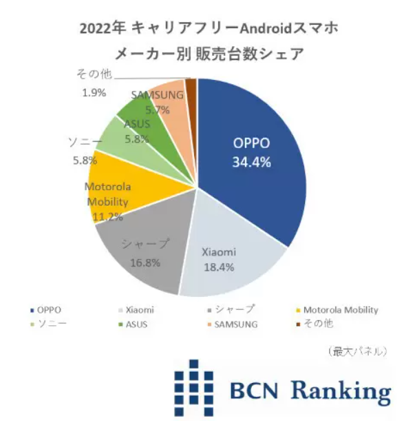 新品トニーシェア ゼネコン他社牽制力ランキング 上位は清水、大成、竹中 | 新建ハウジング