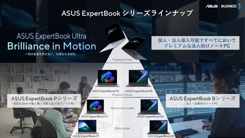 ASUS ExpertBook Ultra B9406CAA_製品資料 (1)