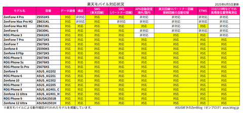 2025-06-05 Zenfone ROG Phone 楽天モバイル対応機種まとめ