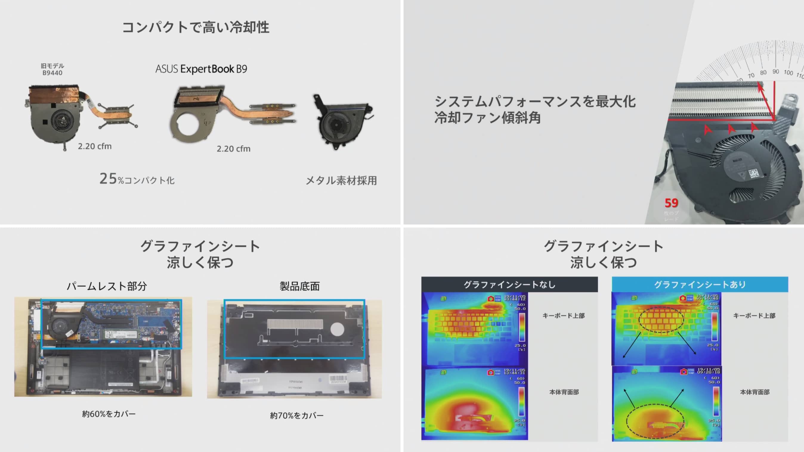 870gで14インチノートPC世界最軽量「ExpertBook B9 B9450FA 870gで14インチノートPC世界最軽量「ExpertBook B9 B9450FA