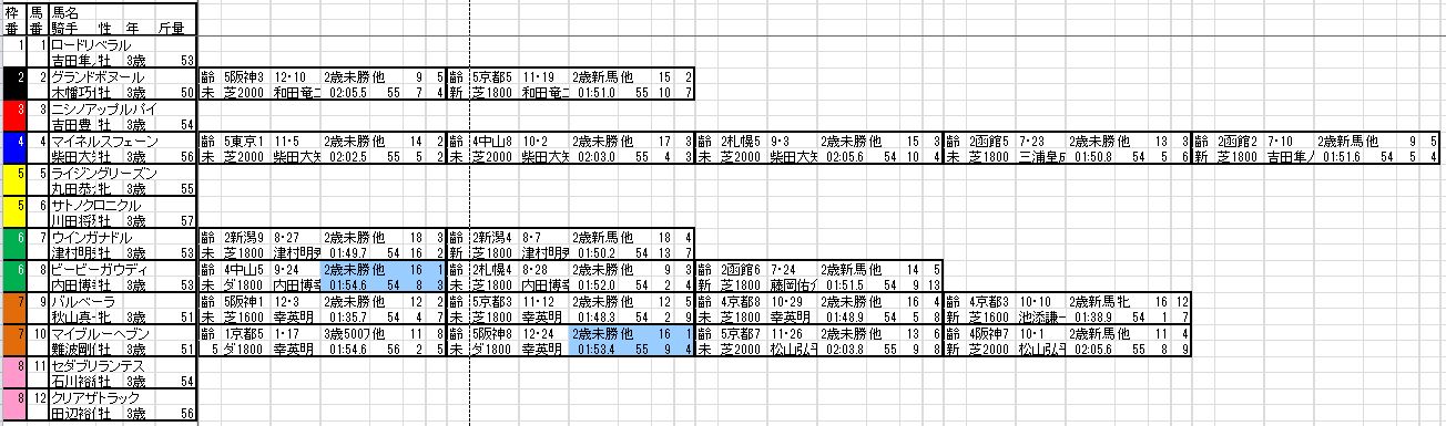 2017 ラジオnikkei賞 出馬表と分類表 ポケット出馬表