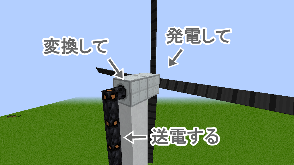 工業 13 風力発電 四角い世界の永久初心者