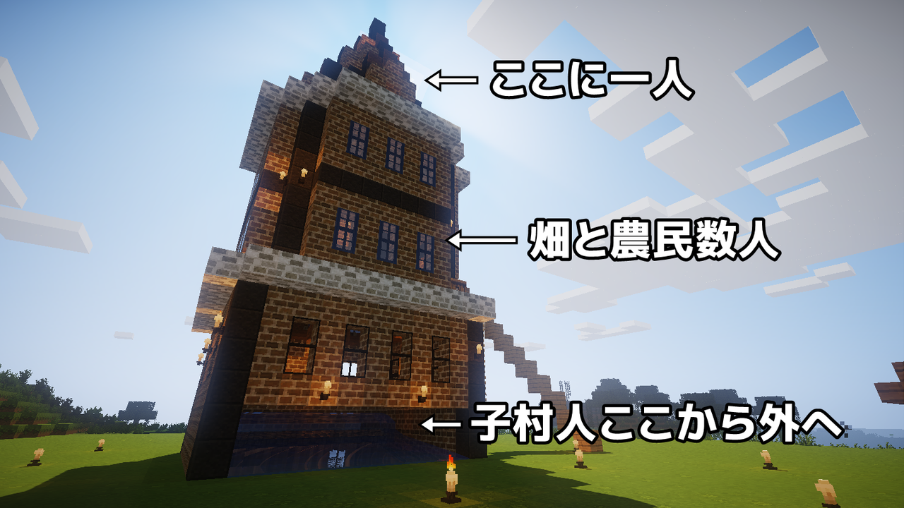 1 13 2 第二世代の村人たち 四角い世界の永久初心者