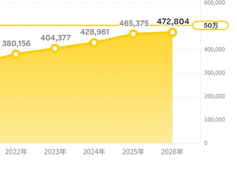 2723