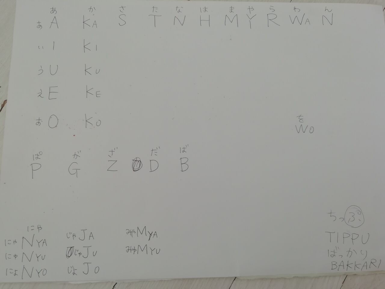我が家のローマ字勉強法 37平米に3人暮らし 我が家のローマ字勉強法 37平米に3人暮らし