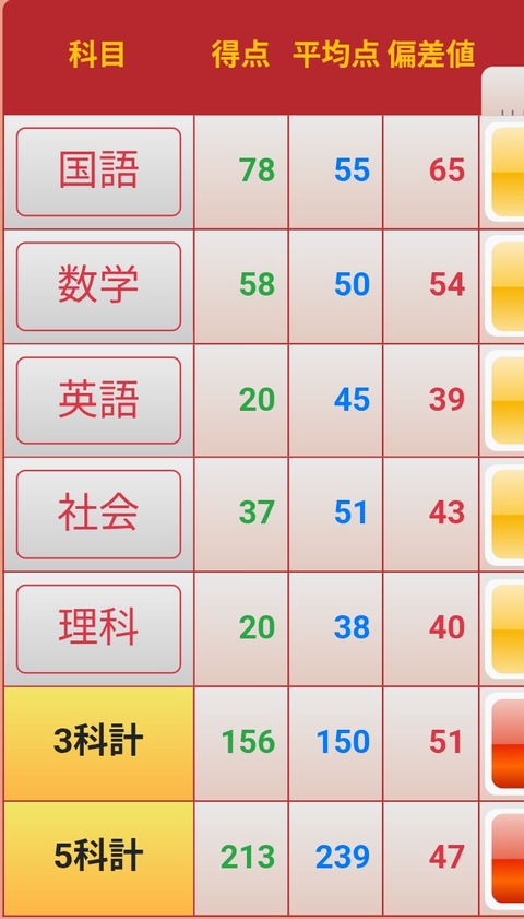3122