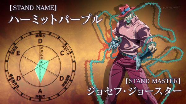 ジョジョのスタンドパラメータのガバガバ具合wwwwwwww ライライ遅報 ジョジョのスタンドパラメータのガバガバ具合wwwwwwww ライライ遅報