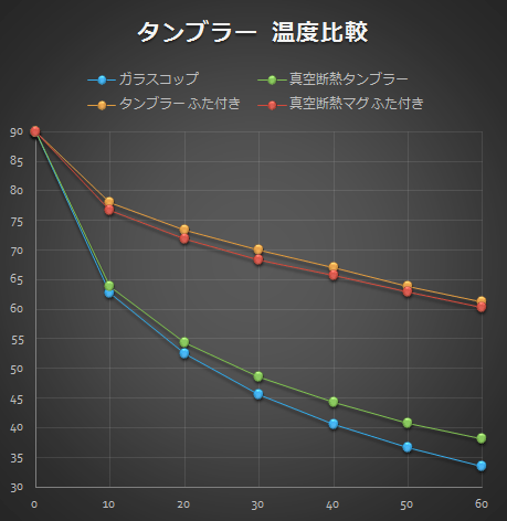 Tempera_Tumbler_Graph001