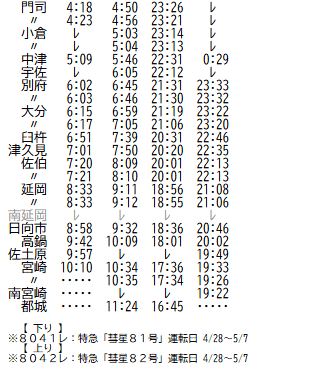 ☆ 1989年3月 寝台特急「彗星」の時刻 : Rail・Artブログ