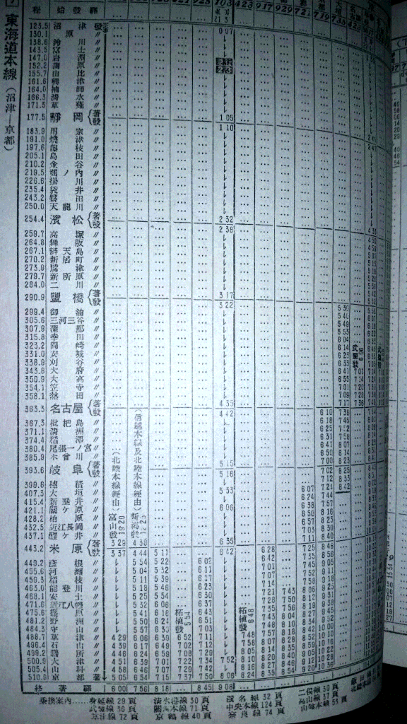 ☆ 1947年6月 東京~大阪の急行103(104)レの時刻 ☆ 1947年6月 東京~大阪の急行103(104)レの時刻