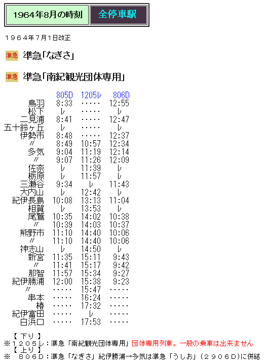 ☆ 1964年8月準急「南紀観光団体専用」(1205レ)の時刻 : Rail