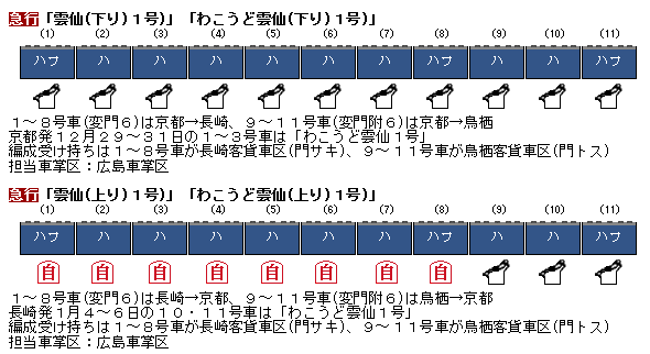 資料】1974年冬臨 九州・山陽方面 臨時列車編成表 ① : Rail