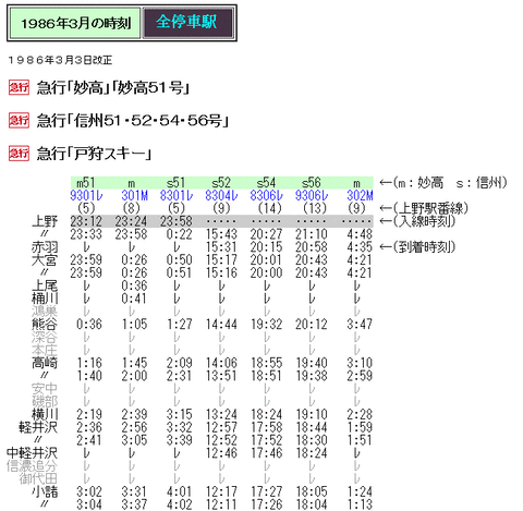 ☆ 1986年3月 急行「妙高／信州／戸狩スキー」の時刻