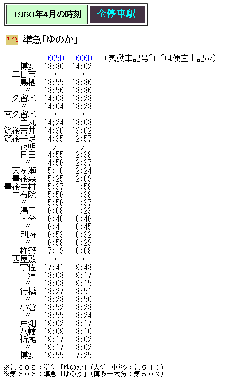 準急/急行「ゆのか」号　琺瑯愛称板 Yahoo!オークション -「準急」(行先板、サボ) (廃品、放出品)の落札 設定当初の準急「ゆのか」の時刻 : Rail・Ａｒｔブログ