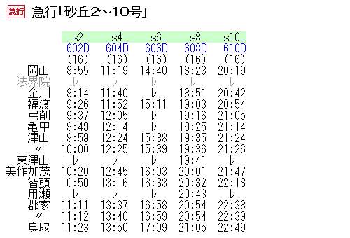 JR - JR時刻表97年 交通公社の時刻表 1997年 11月号 「11月29日JR