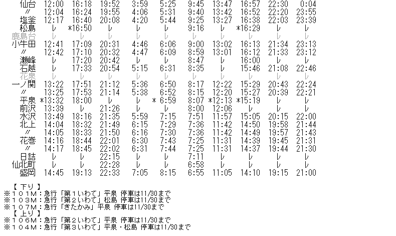 ☆ 1966年11月 急行「いわて・きたかみ・北星」の時刻 : Rail