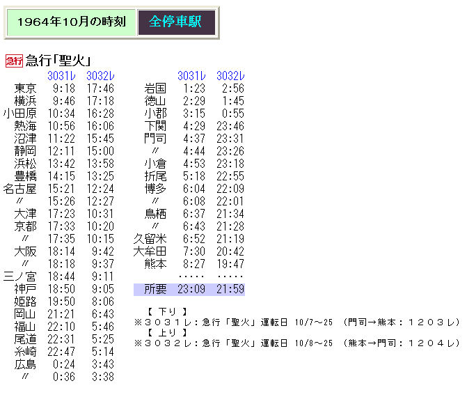 東京オリンピック臨時列車 急行 聖火 の時刻 Rail ａｒｔブログ