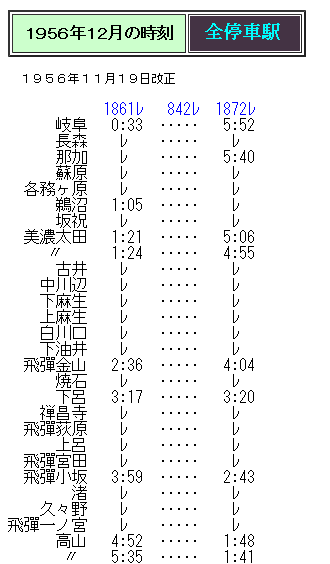 ☆ 高山本線 普通夜行列車1861(1872)レの時刻 : Rail・Art