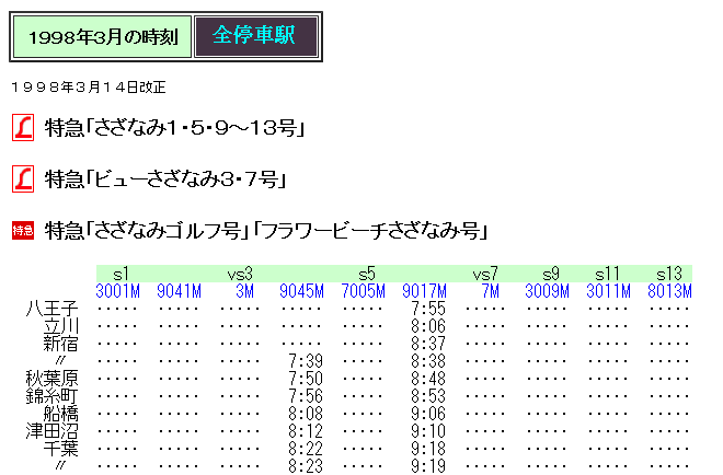 ☆ 1998年3月 特急「フラワービーチさざなみ号」の時刻 : Rail