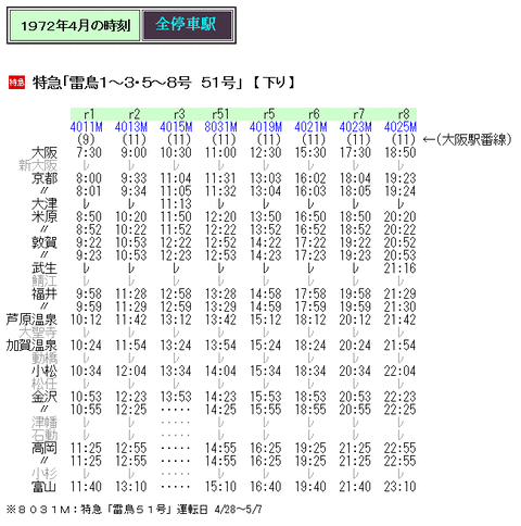 ☆ 1972年4月 特急「雷鳥」の時刻 : Rail・Artブログ