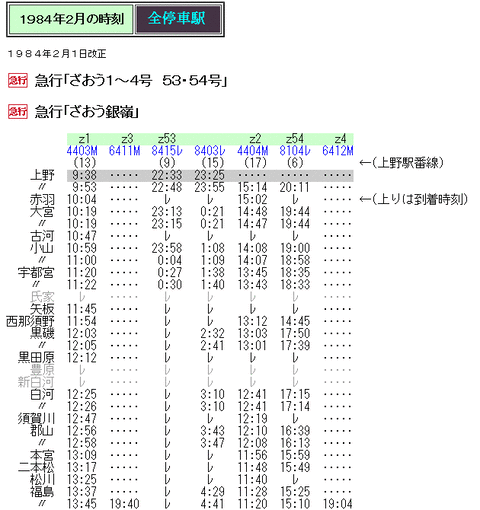 ☆ 1984年2月 急行「ざおう」「ざおう銀嶺」の時刻 : Rail