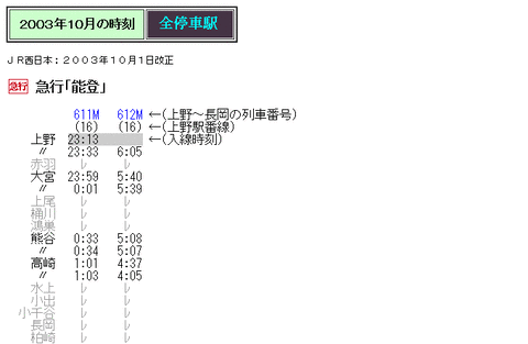 ☆ 2003年10月 急行「能登」の時刻 : Rail・Artブログ