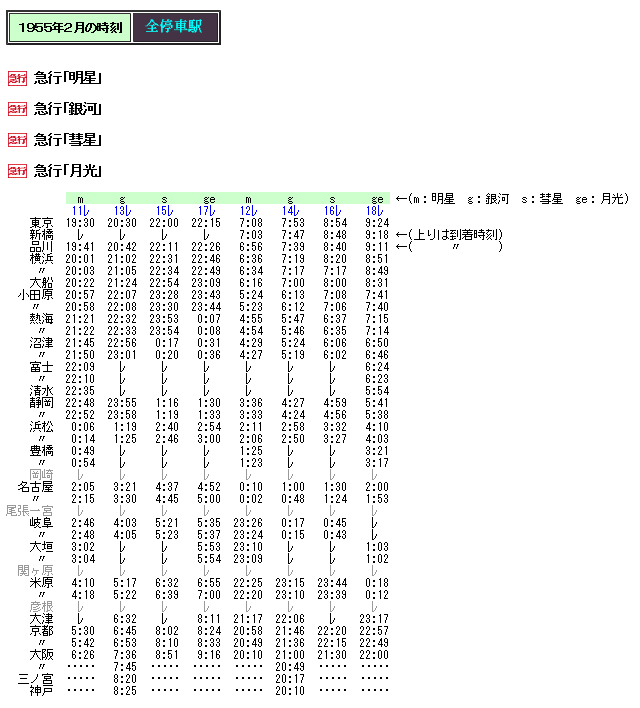 鉄道運行時刻表 銀河 ☆ 急行「銀河」の時刻 ⑥1955年2・10月 : Rail・Artブログ