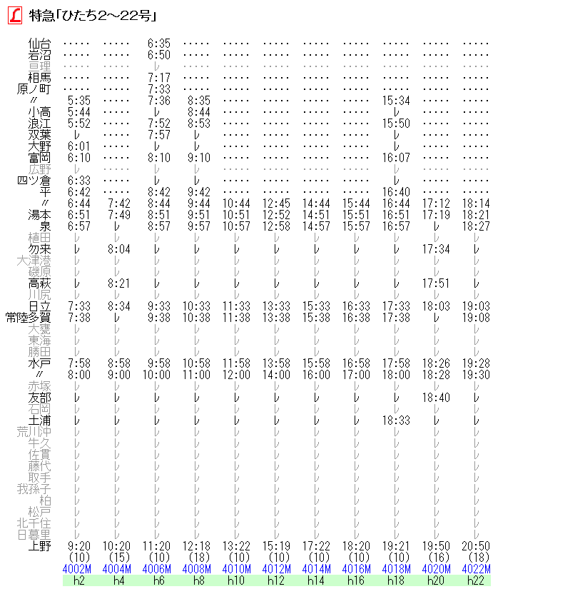 特急 ひたち 時刻 表