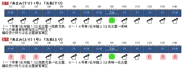 資料】72年冬臨 九州方面 臨時列車編成表② : Rail・Artブログ