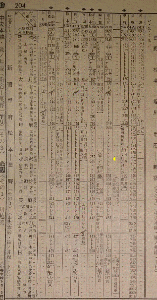 ☆ 1968年10月 急行「アルプス」の時刻 : Rail・Artブログ