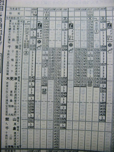 《E351系 32M 特急スーパーあずさ 運転時刻表(スタフ)中央線 松本〜甲府 E351系 32M 特急スーパーあずさ 運転時刻表(スタフ)中央線 松本