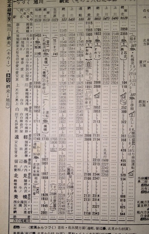 北海道 Rail ａｒｔブログ