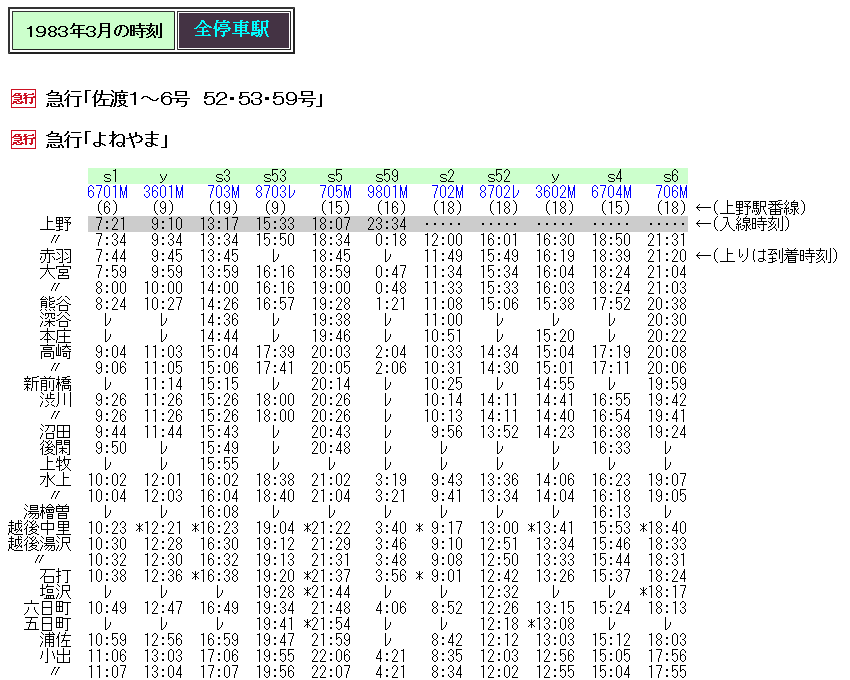 1983年5月 時刻表 1983年（昭和58年）7月時刻表 - 空を読む