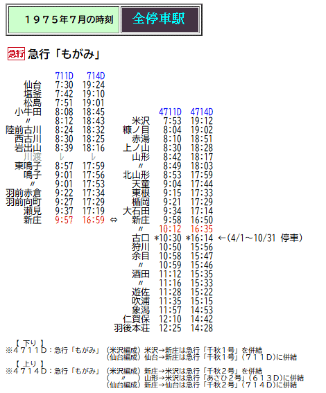 西鉄時刻表（1975年） ☆ 1975年7月 急行「もがみ」の時刻 : Rail・Artブログ