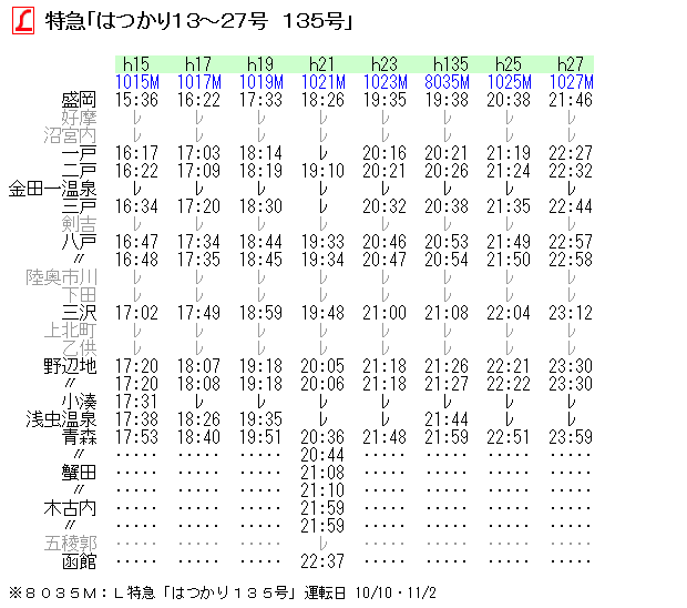 ☆ 1996年9月 L特急「はつかり」の時刻 : Rail・Artブログ